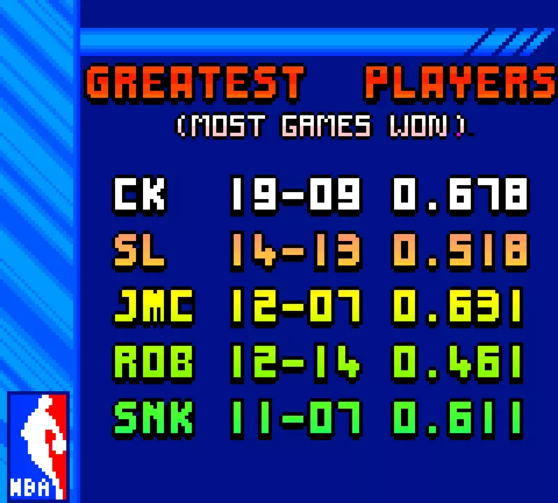 Image n° 4 - screenshots  : NBA Jam